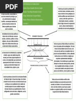 Actividad 1 Politicas Educativas Mapa Conceptual