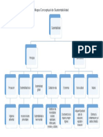 Mapa Conceptual de Sustentabilidad