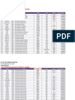 East West AuctionPricelist