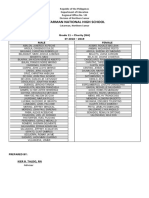 Catarman National High School: Grade 11 - Charity (GA) SY 2018 - 2019 Male Female