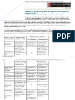 Cuales Son Los Beneficios de Los Trabajadores Del Regimen Laboral General y Del Regimen Laboral Especial de La Ley MYPE Miranda Lawyers Law Firm PDF