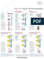 General Principles of Chromatography