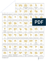 72 Names Chart Eng