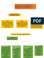 Lineamientos CTE