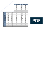 Análisis Económico de Chile Durante Los Últimos 20 Años