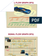 Signal Flow Graph