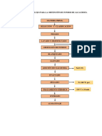 Pract 03. Elaboración de Encurtidos Por Método Directo