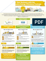 Power Your Business With The Enhanced Industry Energy Efficiency Package