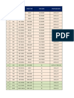 NO Station Node Id Node Type Rno Data Proposed Date