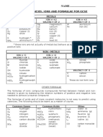 Valency Table