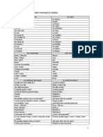 Vocabulario Físico y Emocional