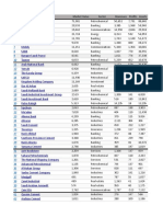 Top 100 Saudi Companies