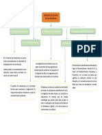 Teoria de Las Vibraciones Mapa