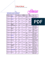 Filmography of Waheed Murad