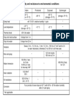 IEC 60945 Requirement