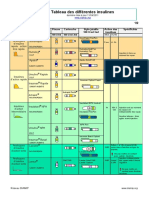 Comparaison - Insulines Diamip 2011 PDF