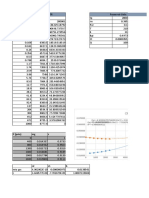 T (Jam) Pws (Psig) : Chart Title