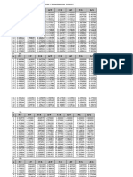 Tabel Bunga Pemajemukan Diskrit: N P/F F/P P/A A/P F/A A/F P/G A/G