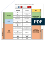 Equivalences de Diplômes France - Suisse