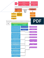 Con Law Master Chart