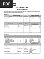 Galvanized Steel Grade Data Sheets