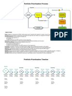 PMO PrioritizationProcess 20140812 PDF