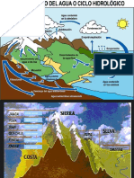 Manejo y Gestión de Cuencas