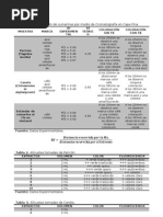 Resultados Cumarinas