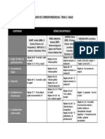 Historia Antigua Uned - TABLA+DE+CORRESPONDENCIAS.+TEMA+2 - AKAD