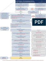 Adgm Courts Procedural Flowchart Civil and Employment Divisions Within Adgm and Ad Amended 260618