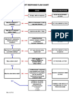 EFT Response Flow Chart PDF