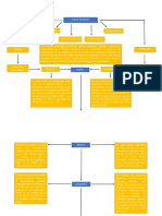 Mapa Conceptual Salud