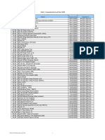 Safety Communications Log Sheet 2008