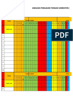 ANALIS PENILAIAN Pts