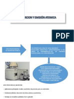 Absorcion Emision Atomica Diapo