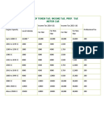 Rates of Toke in Come Tax Motorcar