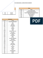 Codifications Documents - A3