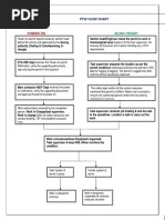 Flow Chart PTW