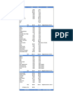 Final Budget - Sheet1 1