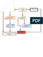 Mapa Conceptual