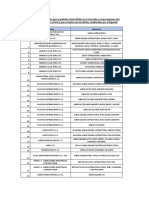 Lista de Jabones Antibacteriales