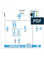 Extended-ECM-for-SAP and VIM+ICC Architecture PDF