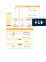 Tabla de Conversion Sistema Ingles