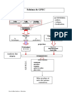Schéma de GPEC: Écarts