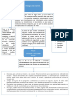 Tics Cuadro Sinoptico 1 Riesgo de Internet.