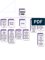 MAPA CONCEPTUAL - Riesgo de El Internet