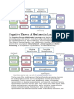 Cognitive Theory of Multimedia Learning