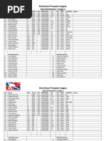 Dominican Prospect League Chiqui Mejia DPL, 2018 Juego 1