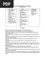 Basic Welding Knowledge and Techniques
