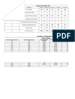 Bitumen Extraction Test: Gradation of Aggregate of BC WT of Sample